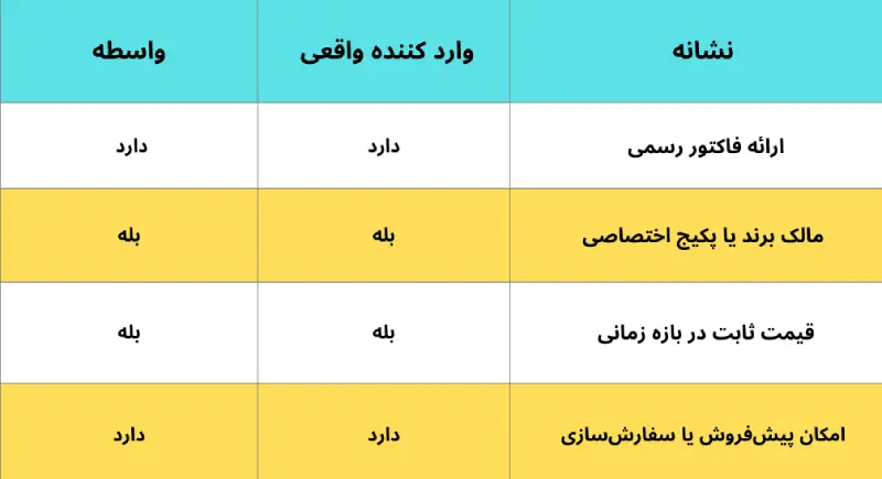 تشخیص واردکننده واقعی در خرید عمده لوازم جانبی موبایل از واسطه‌های بازار