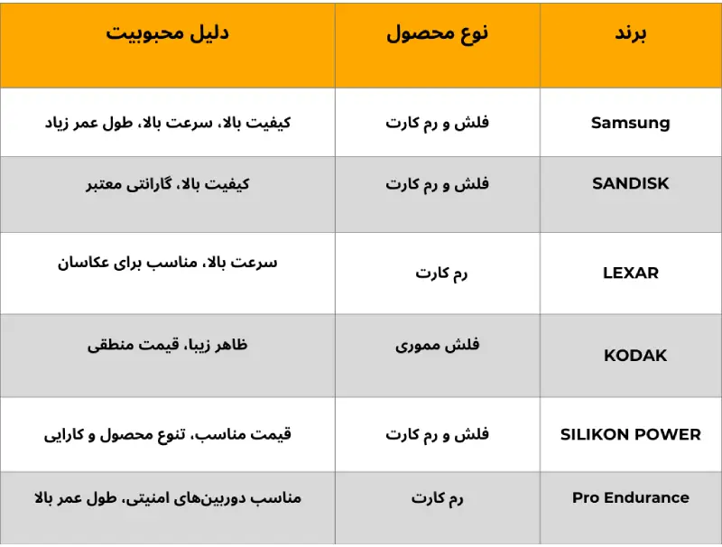 خرید عمده کابل شارژر موبایل با برندهای محبوب و معتبر، نمایش انواع کابل‌ها با کیفیت بالا و مناسب برای فروشگاه‌ها و همکاران عمده‌فروش
